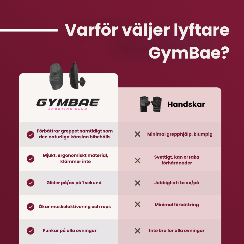 GymBae™ Greppskydd